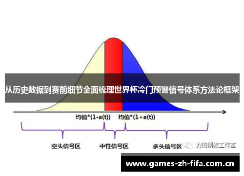 从历史数据到赛前细节全面梳理世界杯冷门预警信号体系方法论框架